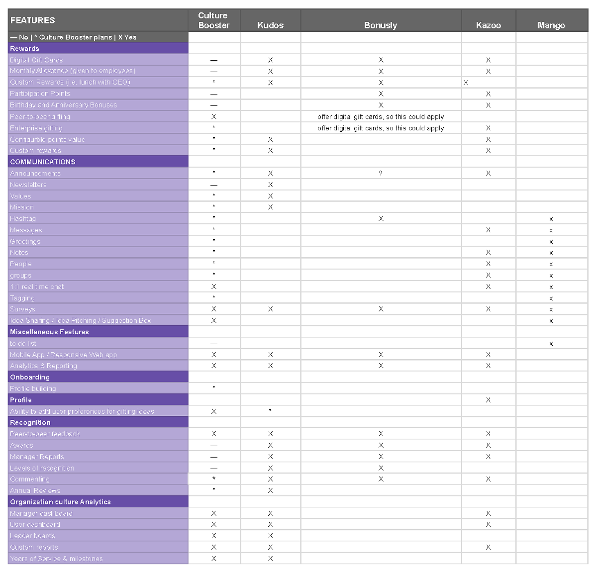 Culture booster Competitive Audit Spreadsheet