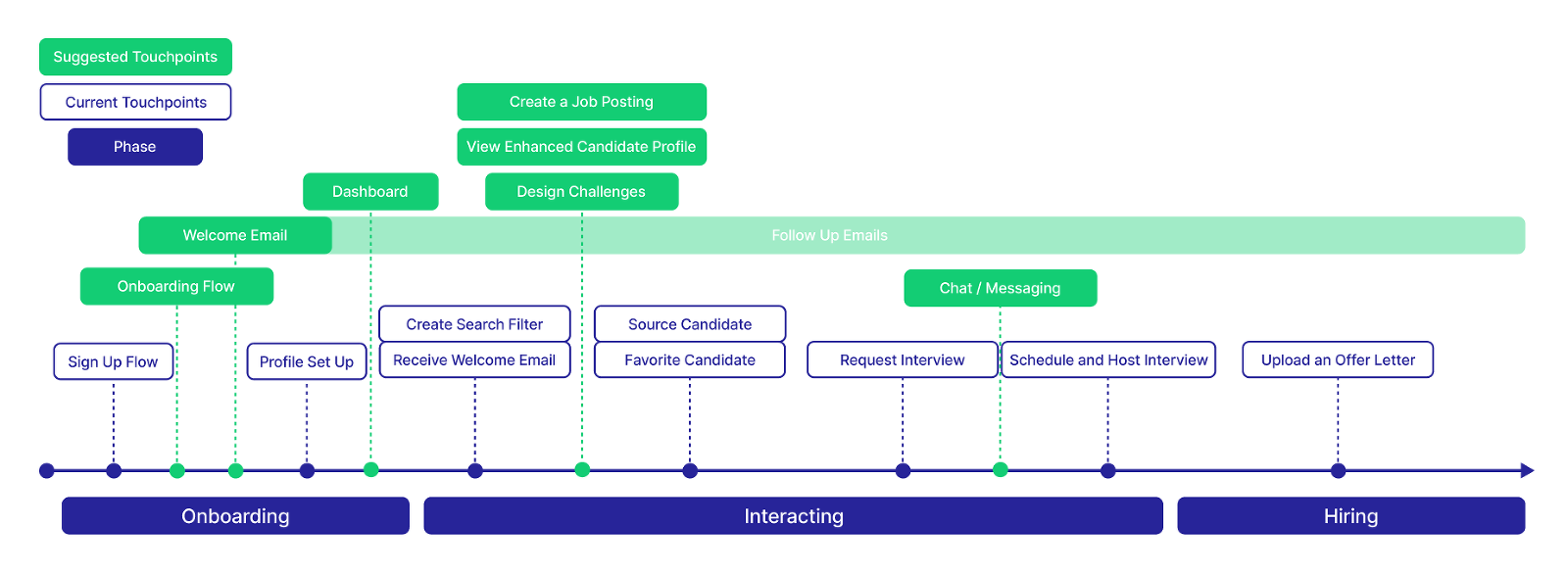 Multi-touchpoint Strategy Map